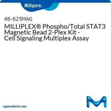 MILLIPLEX&#174; Phospho/Total STAT3 Magnetic Bead 2-Plex Kit - Cell Signaling Multiplex Assay