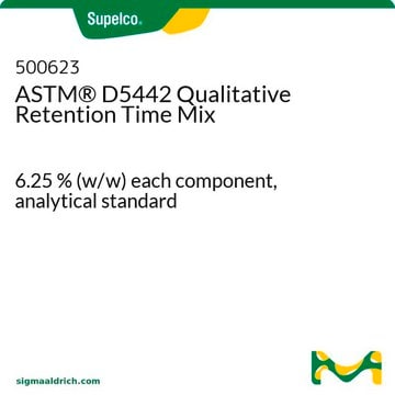 ASTM&#174; D5442 Qualitative Retention Time Mix 6.25&#160;% (w/w) each component, analytical standard