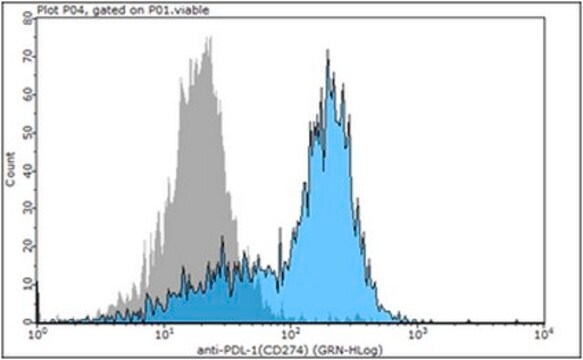 Anti-PD-L1 Antibody/CD274 1&#160;mg/mL, from rabbit