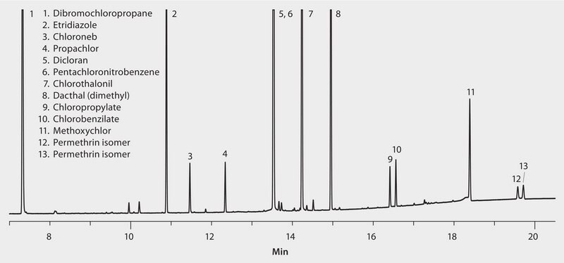 US EPA Method 608.1/608.2: GC Analysis of Organochlorine Pesticides on SPB&#174;-608 suitable for GC