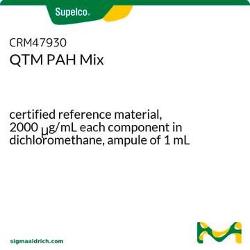 QTM PAH ミックス certified reference material, 2000&#160;&#956;g/mL each component in dichloromethane, ampule of 1&#160;mL