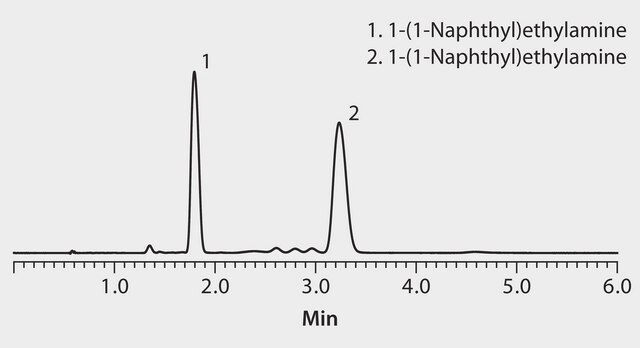 SFC Analysis of 1-(1-Naphthyl)ethylamine Enantiomers on Astec&#174; Cellulose DMP application for SFC