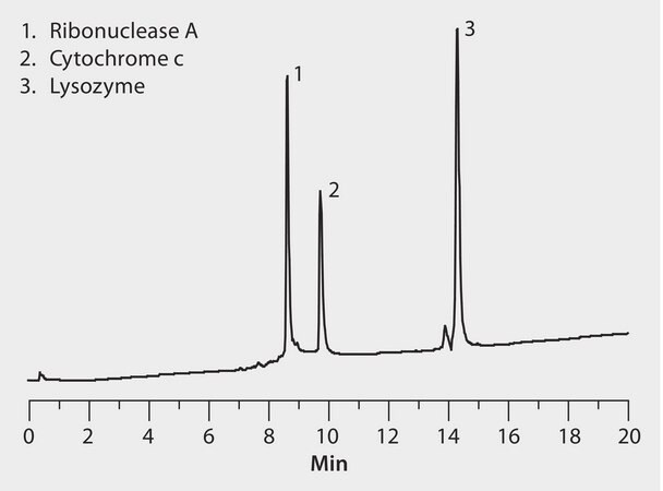 HPLC Analysis of Peptides and Proteins on Proteomix&#174; SCX-NP1.7, 5 cm x 4.6 mm I.D. Column application for HPLC