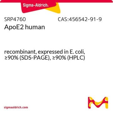 ApoE2 human recombinant, expressed in E. coli, &#8805;90% (SDS-PAGE), &#8805;90% (HPLC)