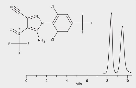 HPLC Analysis of Fipronil Enantiomers on Astec&#174; (R,R) P-CAP&#8482; application for HPLC