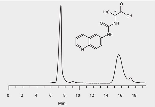 HPLCによるAQC-アラニンエナンチオマーの分析、CHIROBIOTIC&#174; T2 application for HPLC