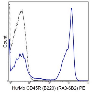 Anti-CD45R (B220) Antibody (human/mouse), PE, clone RA3-6B2 clone RA3-6B2, 0.2&#160;mg/mL, from rat