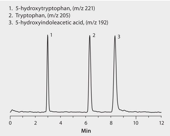 HPLC Analysis of Serotonin Metabolites on Ascentis&#174; C18 application for HPLC