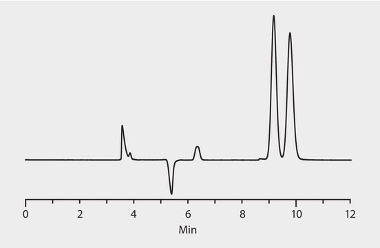 HPLCによるフルルビプロフェンエナンチオマーの分析、Astec&#174; Cellulose DMP application for HPLC