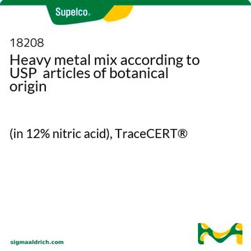 Heavy metal mix according to USP &lt;561&gt; articles of botanical origin (in 12% nitric acid), TraceCERT&#174;