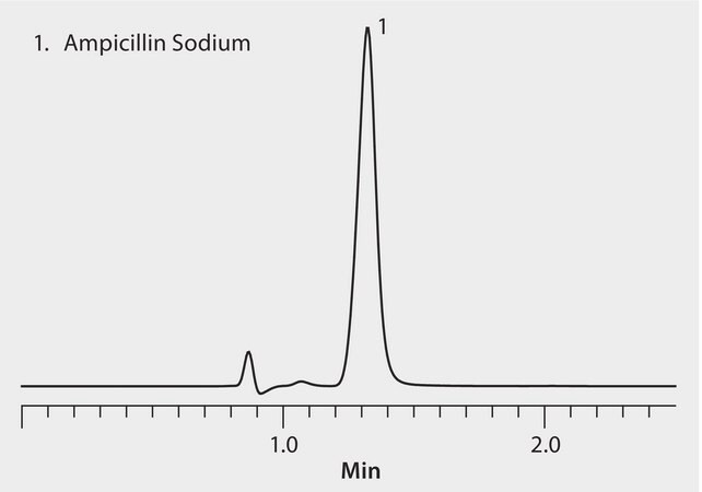 USP HPLC Analysis of Ampicillin Sodium on Ascentis&#174; Express C18 application for HPLC