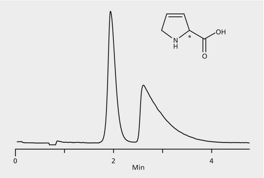 HPLC Analysis of Dehydroproline Enantiomers on Astec&#174; CHIROBIOTIC&#174; T application for HPLC