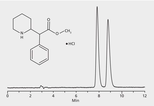 HPLC Analysis of Methylphenidate (Ritalin) Enantiomers on Astec&#174; CHIROBIOTIC&#174; T2 application for HPLC