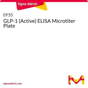 GLP-1 (Active) ELISA Microtiter Plate