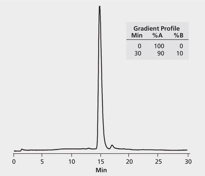 HPLC Analysis of Superoxide Dismutase on Discovery&#174; BIO PolyMA-WAX application for HPLC