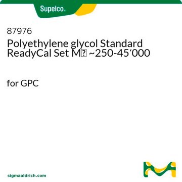 Polyethylene glycol Standard ReadyCal Set （ポリエチレングリコール標準物質レディカルセット）Mp～250-45&#8242;000 for GPC