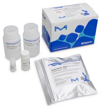 GDS MPX Top 6 STEC BioControl, Molecular based PCR test for the detection of the "Top Six" non-O157 Shiga Toxigenic E. coli (STEC) in food