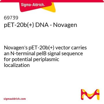 pET-20b(+) DNA - Novagen Novagen&#8242;s pET-20b(+) vector carries an N-terminal pelB signal sequence for potential periplasmic localization