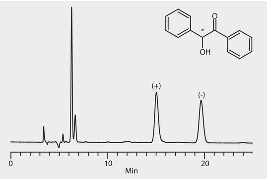 HPLC Analysis of Benzoin Enantiomers on Astec&#174; Cellulose DMP application for HPLC