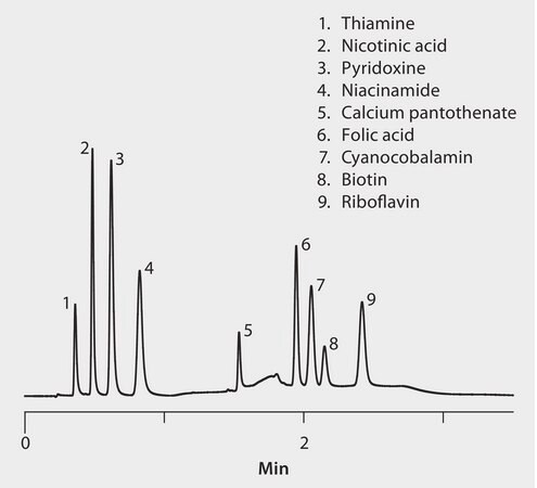 UHPLC Analysis of B-vitamins on Titan C18 using UV detection application for UHPLC