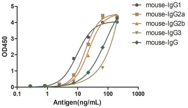 Alpaca Anti-Mouse kappa Biotin single domain Antibody recombinant Alpaca(VHH) Nano antibody