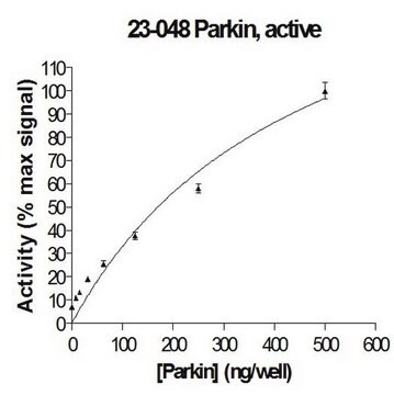 Parkin Protein, active, 10 &#181;g Active, full length, human recombinant human Parkin. N-terminal 6His-tagged. For use in Enzyme Assays. Functions as an E3 ligase in ubiquitination assays.