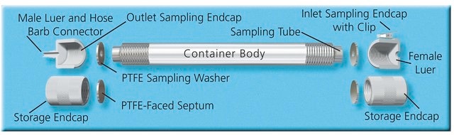 TDS3&#8482;保存容器 for use with Dynatherm&#8482; 850/890, ACEM 900/901-FF (Standard sampling tube)