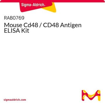 Mouse Cd48 / CD48 Antigen ELISA Kit