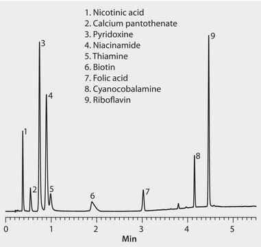 HPLC Analysis of Water-Soluble B-Vitamins on Ascentis&#174; Express C18 application for HPLC