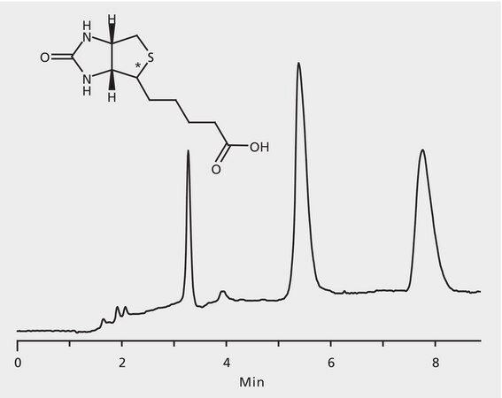 HPLCによるビオチンエナンチオマーの分析、CHIROBIOTIC&#174; T application for HPLC