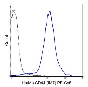 Anti-CD44 Antibody (human/mouse), PE-Cy5, clone IM7 clone IM7, 0.2&#160;mg/mL, from rat