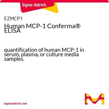 Human MCP-1 Conferma&#174; ELISA quantification of human MCP-1 in serum, plasma, or culture media samples.