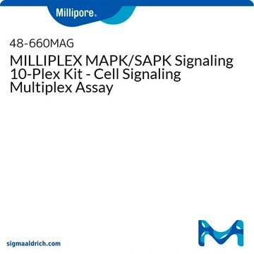 MILLIPLEX MAPK/SAPK Signaling 10-Plex Kit - Cell Signaling Multiplex Assay