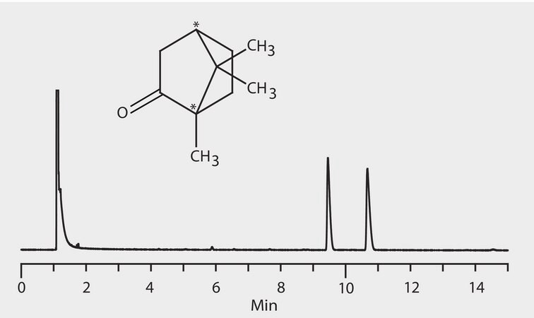 GC Analysis of Camphor Enantiomers on Astec&#174; CHIRALDEX&#8482; G-DP suitable for GC