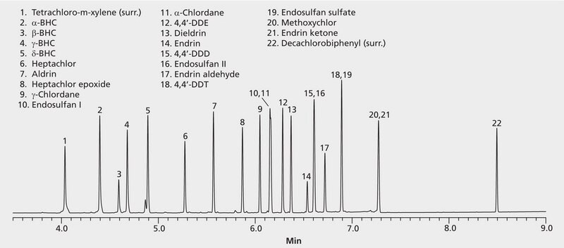 US EPA Method 608/8081/OLM04.2 PEST: GC Analysis of Organochlorine Pesticides on SLB&#174;-5ms (15 m x 0.10 mm I.D., 0.10 &#956;m), Fast GC Analysis suitable for GC