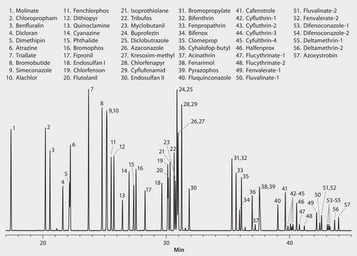 GC Analysis of ‘Positive List’ Chemicals (Mix 2) on SLB&#174;-5ms suitable for GC