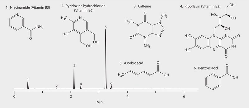 HPLCによるエネルギードリンクの分析、Ascentis Express RP-AmideおよびUV検出使用 application for HPLC