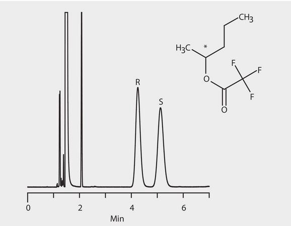 GC Analysis of 2-Butanol Enantiomers (O-Trifluoroacetyl Derivatives) on Astec&#174; CHIRALDEX&#8482; G-TA suitable for GC