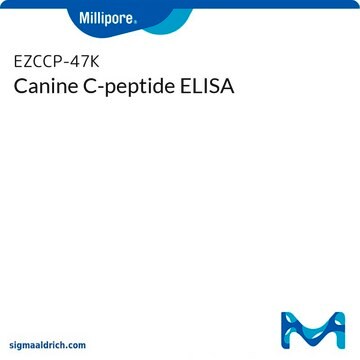 Canine C-peptide ELISA