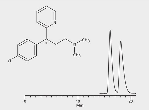 HPLCによるクロルフェニラミンエナンチオマーの分析、CYCLOBOND I 2000 application for HPLC