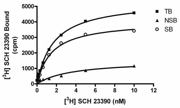 ChemiScreen D1 Dopamine Receptor Membrane Preparation Human D1 GPCR membrane preparation for Radioligand binding Assays &amp; GTPgammaS binding.