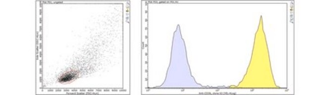 Anti-Mouse CD36 Antibody, Clone 63 clone 63, from mouse