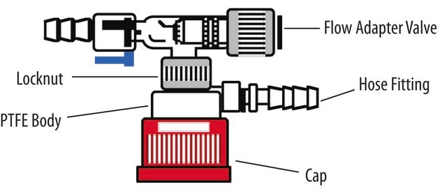 Flash-chromatography assembly with threaded joints capacity 1,000&#160;mL, With fritted disc (porosity C), joint: ST/NS 45/40