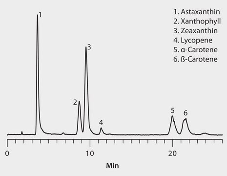 LC-MS Analysis of Carotene Compounds on Ascentis&#174; RP-Amide application for HPLC