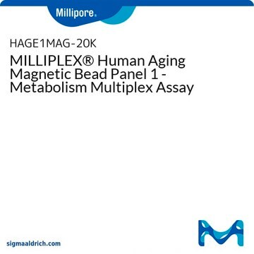 MILLIPLEX&#174; Human Aging Magnetic Bead Panel 1 - Metabolism Multiplex Assay