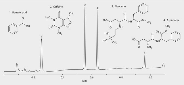 HPLC Analysis of Diet Soda Spiked with Neotame on Ascentis&#174; Express C18 application for HPLC