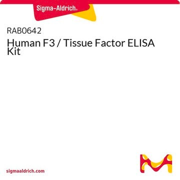 Human F3 / Tissue Factor ELISA Kit