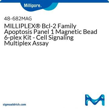 MILLIPLEX&#174; Bcl-2 Family Apoptosis Panel 1 Magnetic Bead 6-plex Kit - Cell Signaling Multiplex Assay