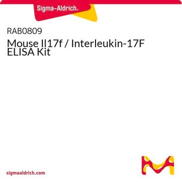 Mouse Il17f / Interleukin-17F ELISA Kit