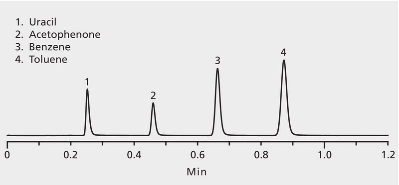 HPLC Analysis of Polar and Non-Polar Analytes on Ascentis&#174; Express C8, Column Test Mixture application for HPLC